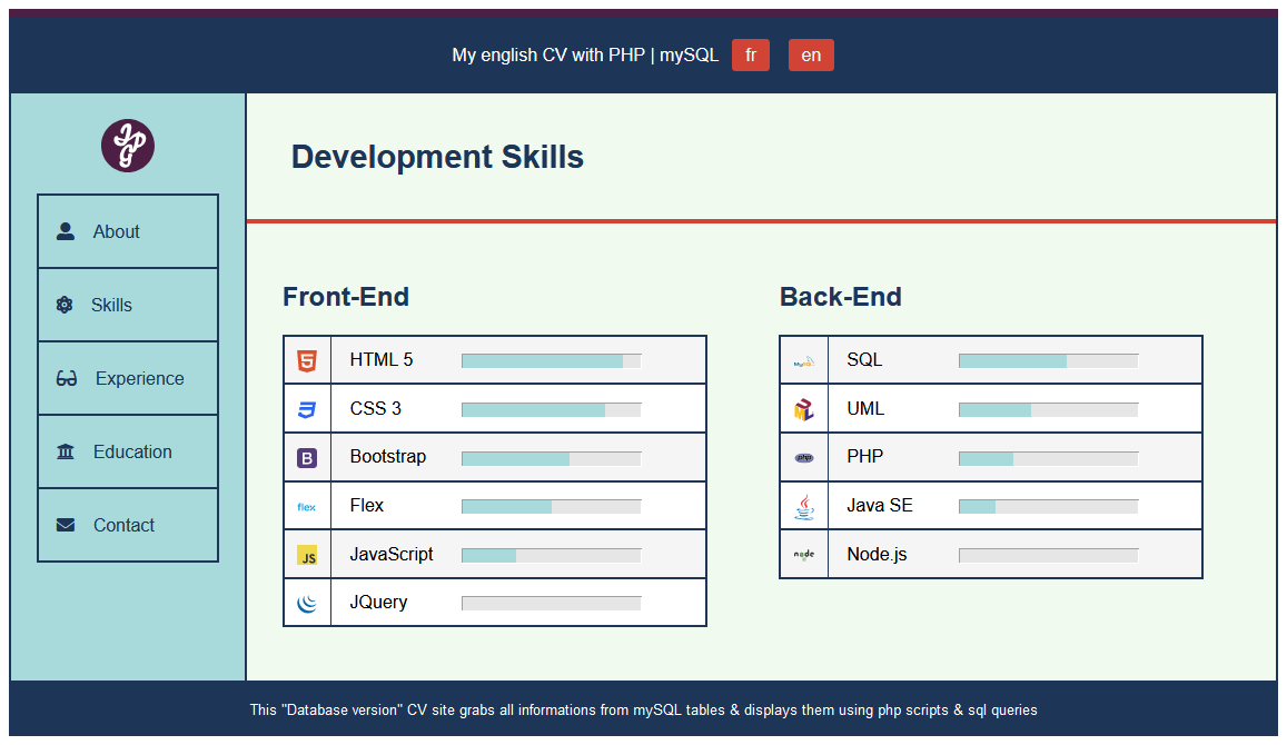 CV en PHP | mySQL